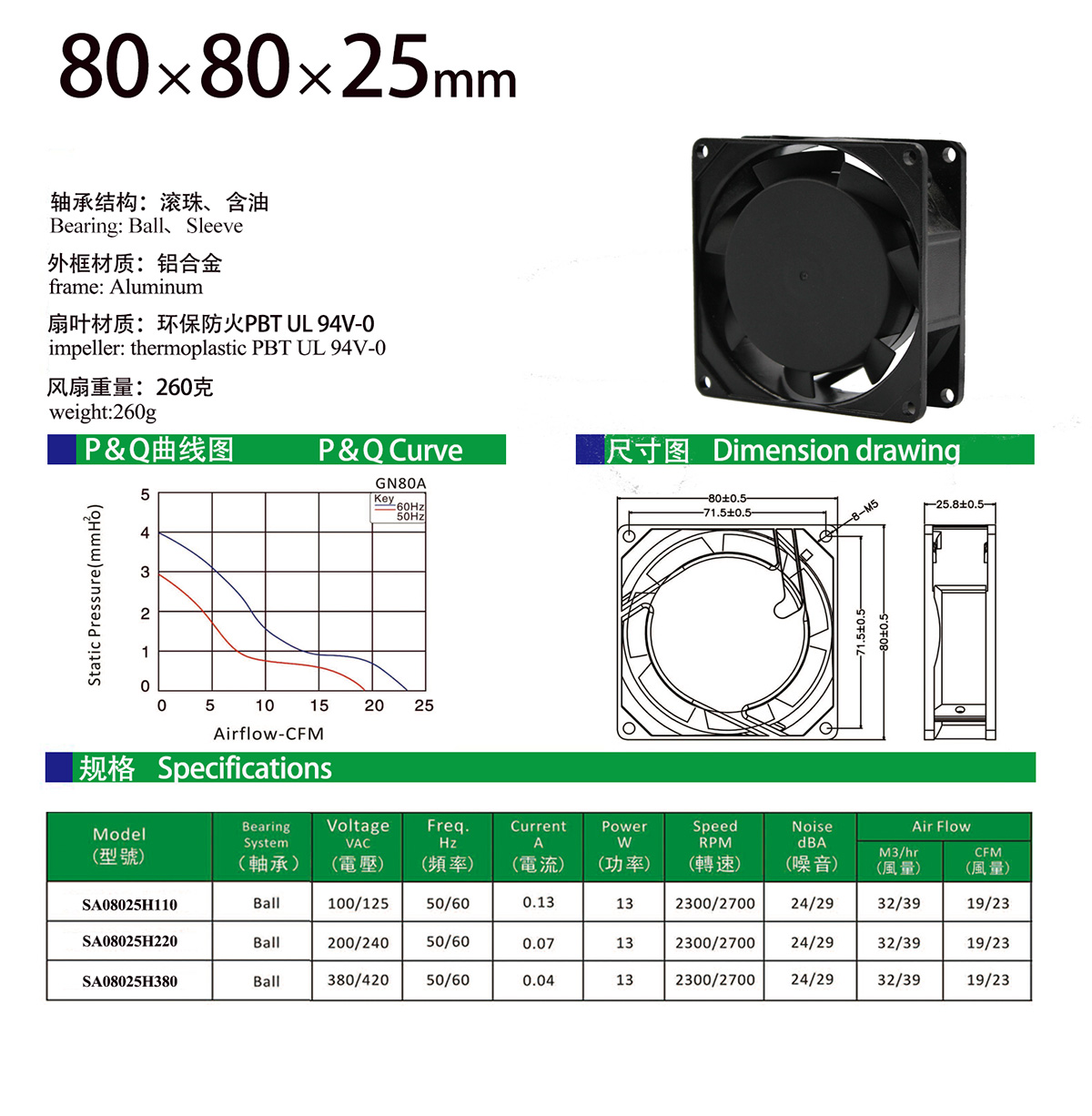 80x25 AC fan specification