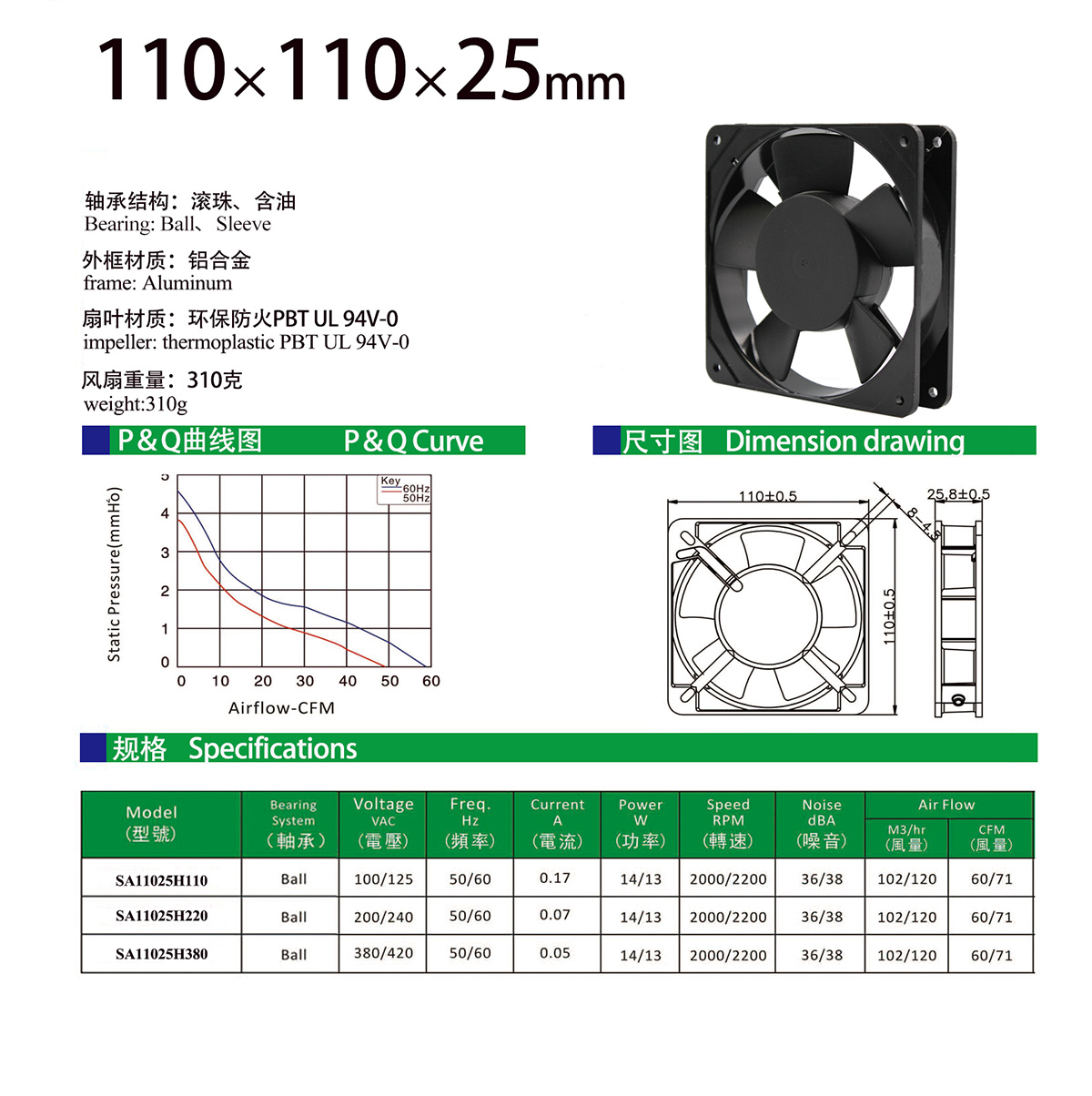 110x25mm AC fan specification