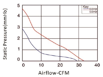 80x38 AC fan PQ curve