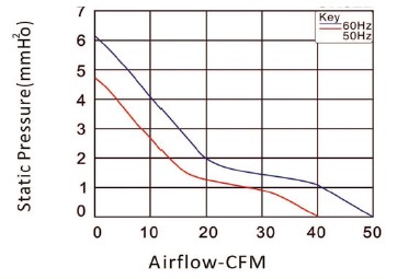 92x38 all metal AC fan PQ curve