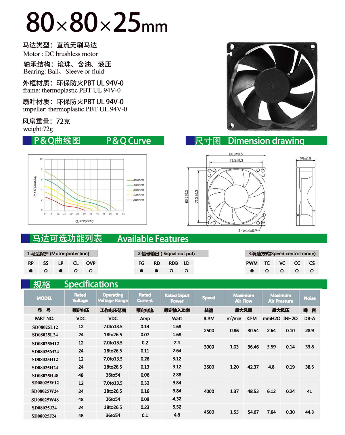 80x25mm dc fan specification