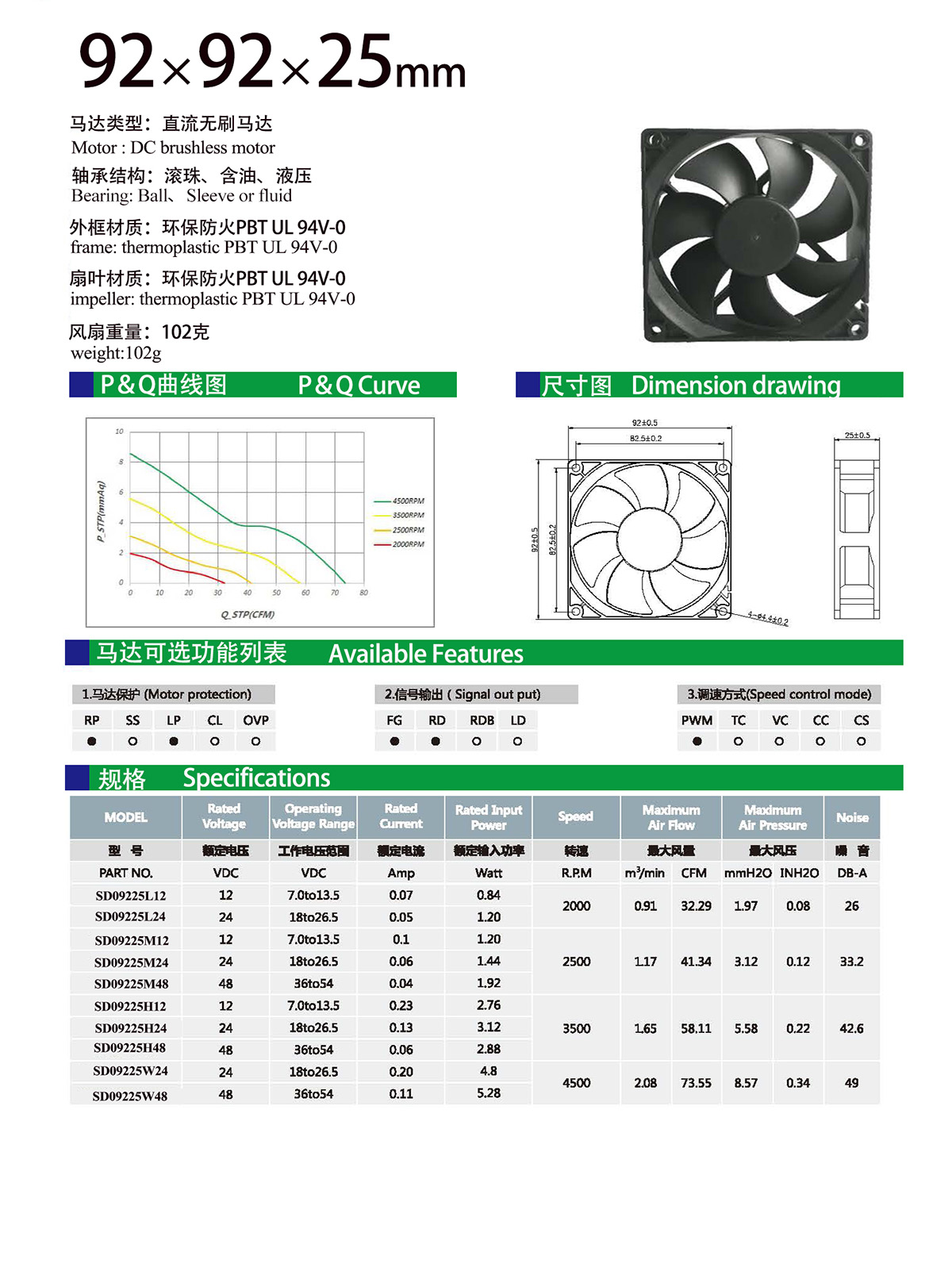 92x25mm dc fan specification