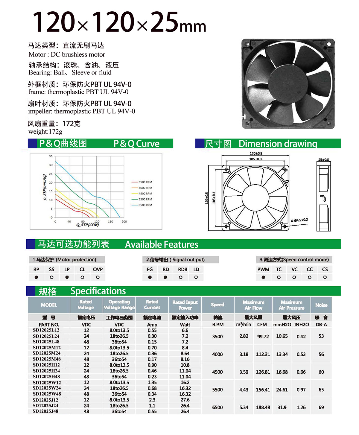 120x25mm dc fan specification