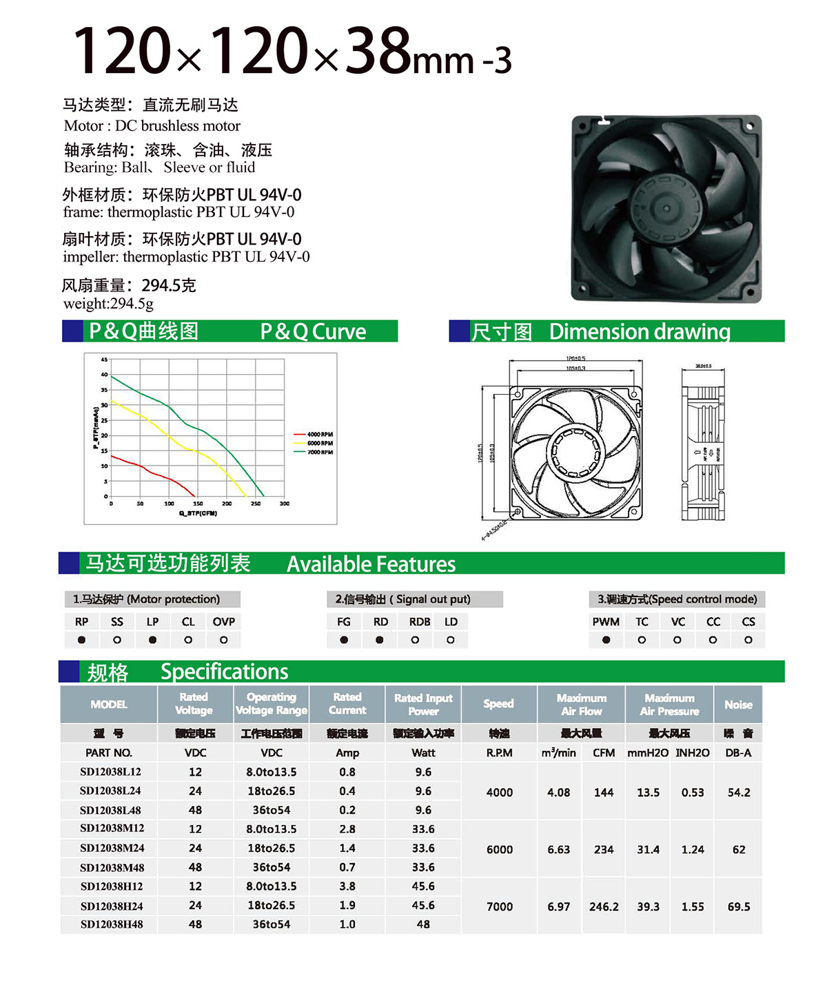 120x38mm dc fan specification