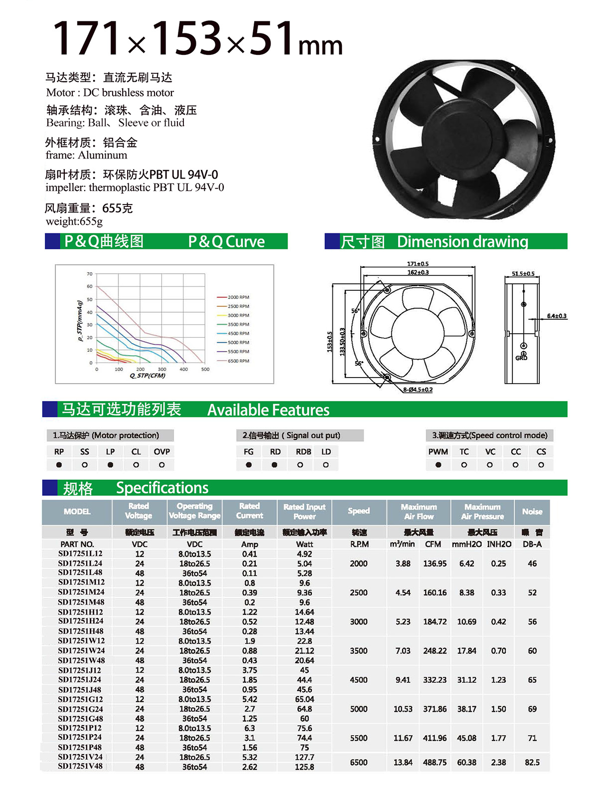 172x150x51mm dc fan specification