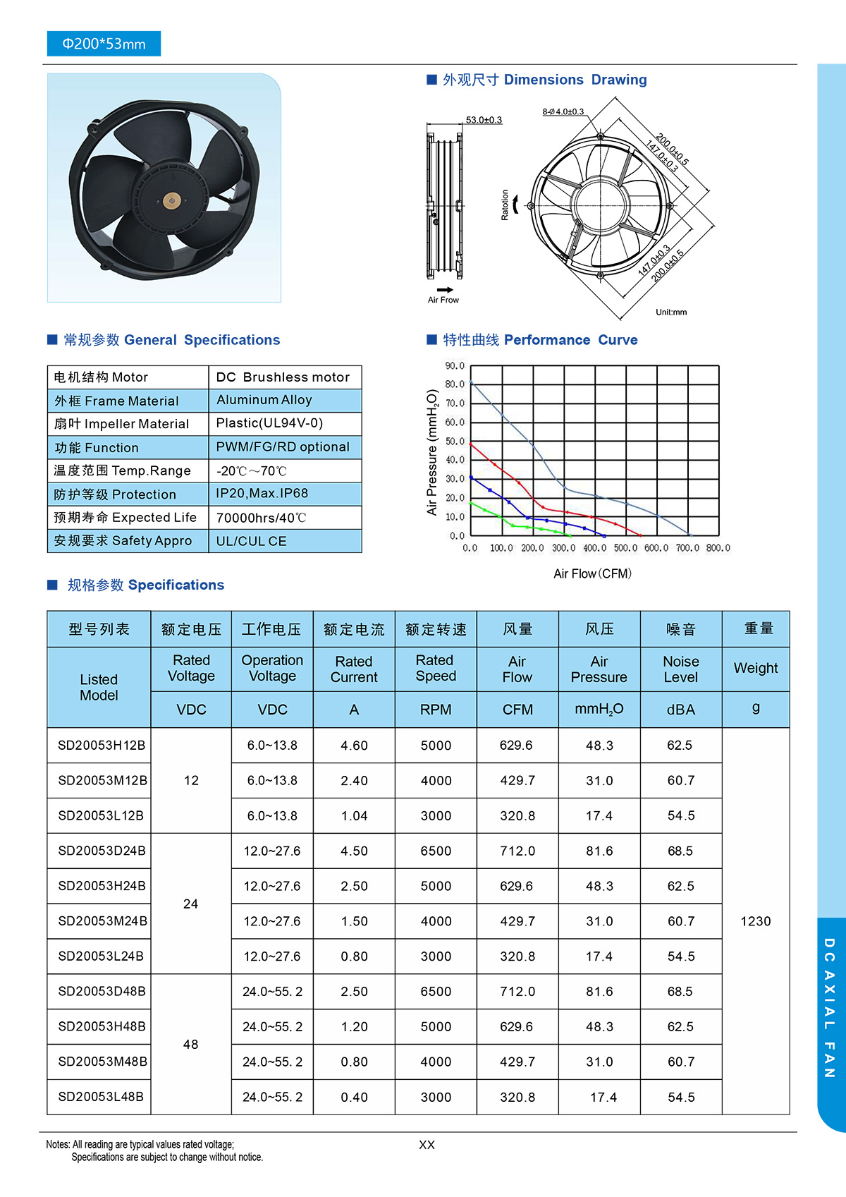 Φ200x53mm dc fan specification