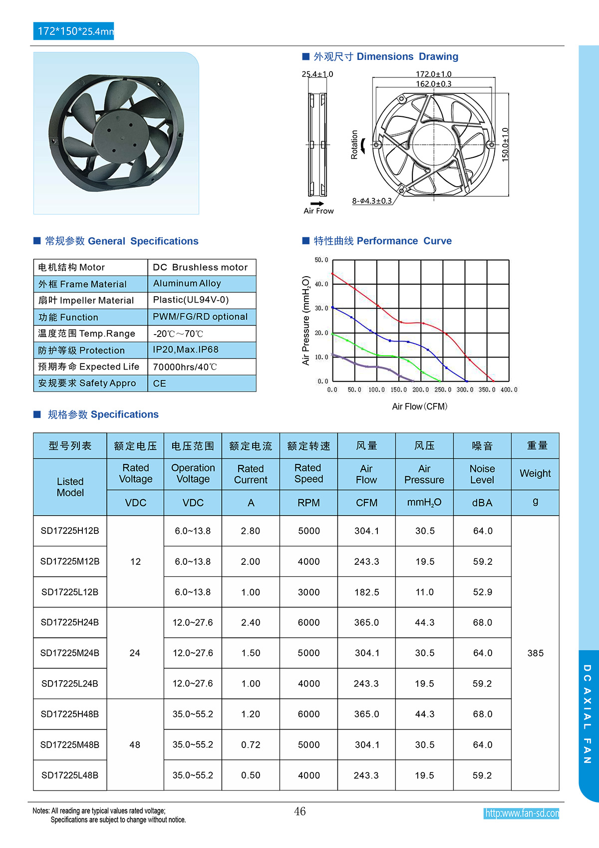 172x50x25mm dc fan specification