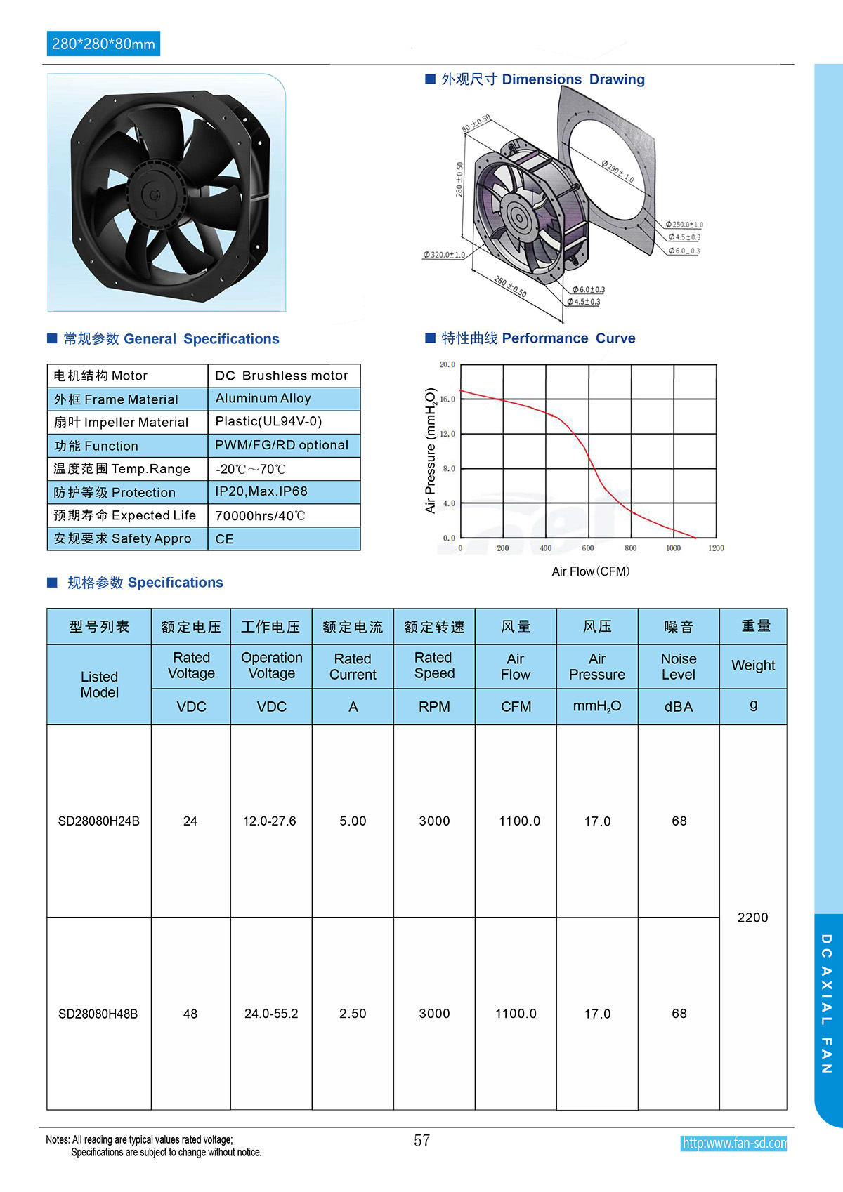 280x80mm dc fan specification