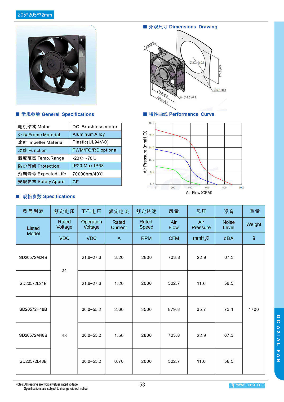 205x72 dc fan specification