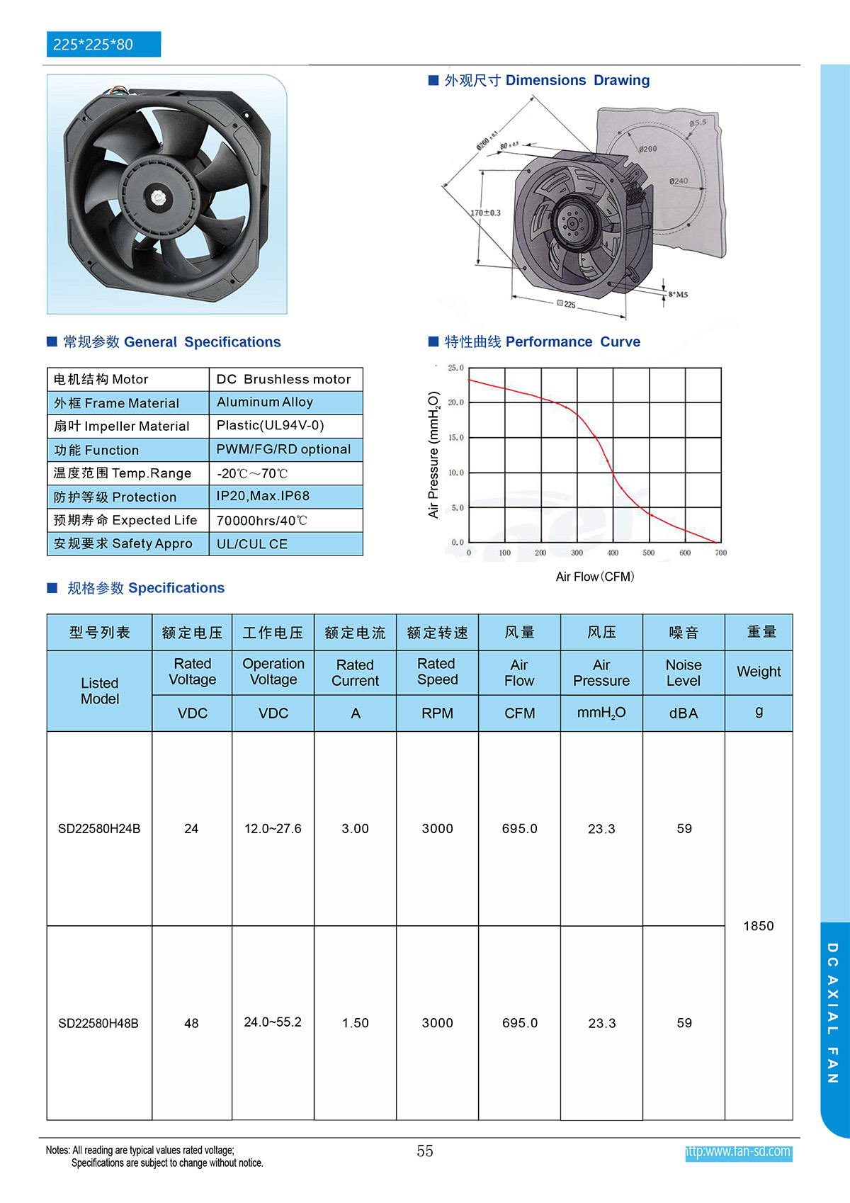 225x80mm dc fan specification