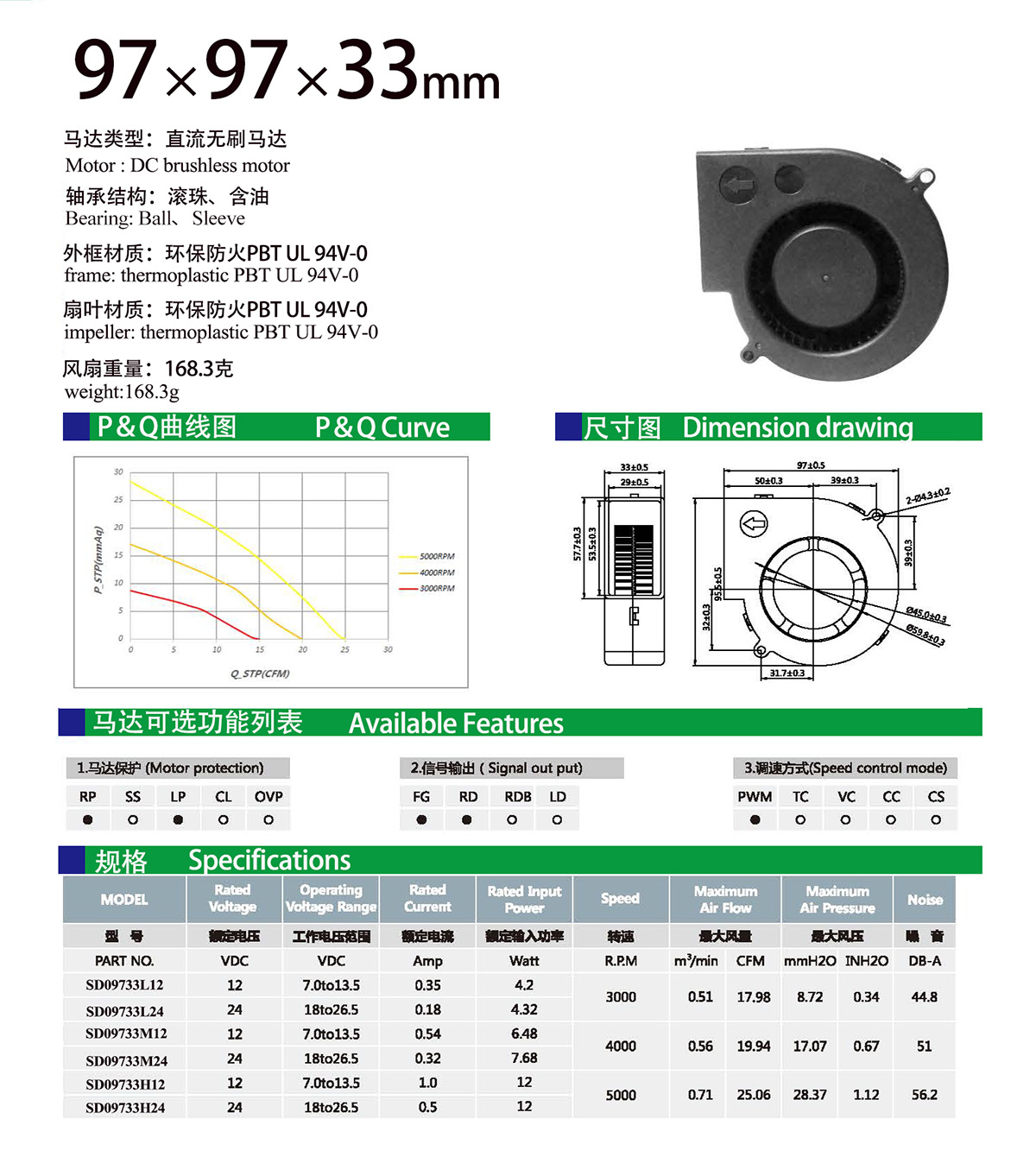 97x33 dc blower specification