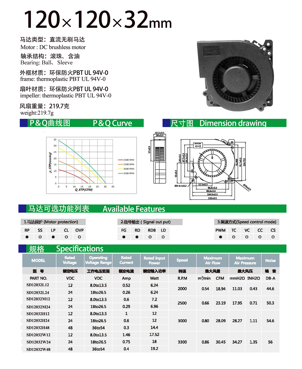 120x32 dc blower specification